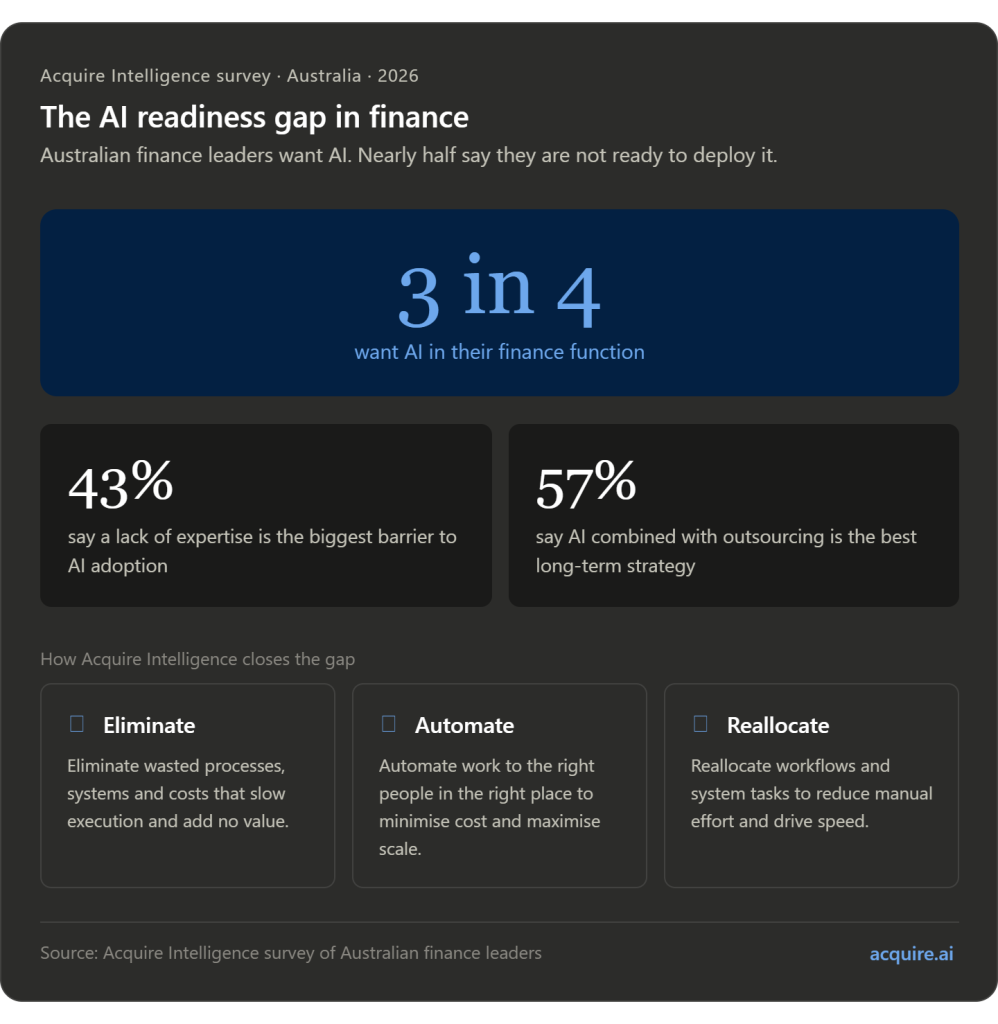 The AI Readiness Gap: Why Australian Finance Leaders Want AI but Struggle to Deploy It